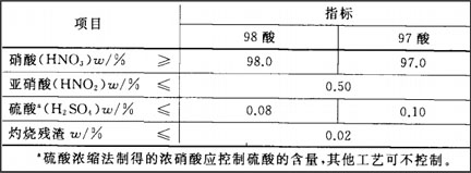 浓硝酸技术要求