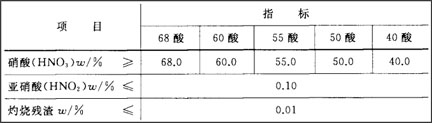 浓硝酸技术要求