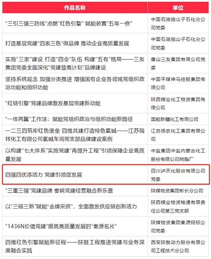 凯发k8一触即发股份公司成功入选第六届国企党建创新优秀成果(案例)